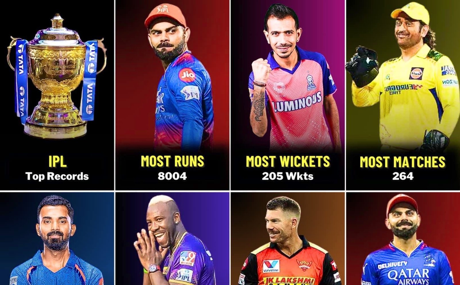 Unbeatable achievements in IPL