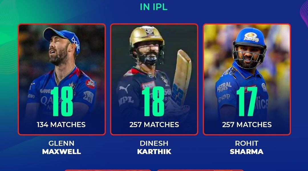 Players with the most ducks in IPL