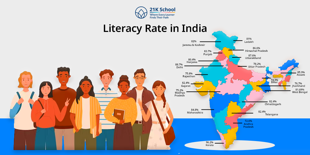 India's literacy rate!! 81% increase